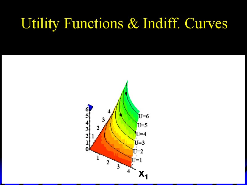 Utility Functions & Indiff. Curves x1